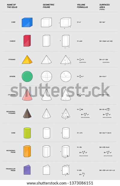 Mathematical\
solid, sphere, cube, cone, prism, pyramid, cuboid, cylinder,\
hexagonal pyramid. Geometric figure with volume and surface\
formulas. Vector illustration, line\
design