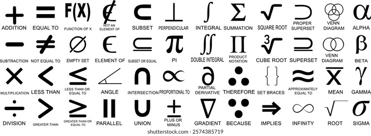 Mathematical symbol vector set and math notations for addition, subtraction, alpha, beta, infinity, sigma, square root, integral, pi, subset, set theory, functions, geometry, calculus