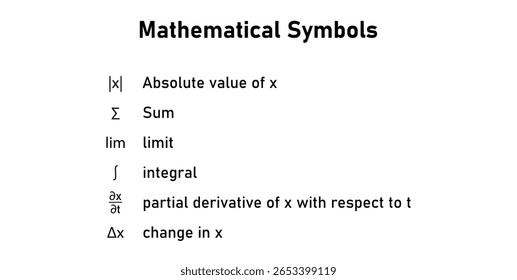 Símbolos Matemáticos. Valor Absoluto, Soma, Limite, Integral, Derivado Parcial.