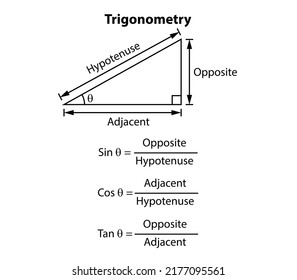 Mathematical with Thin Line Shapes and trigonometry formula.
 Design Template Include Formula, Calculation, and Equation. 