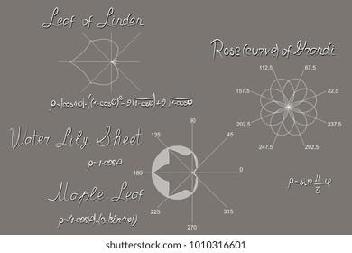 
Mathematically simulated botanical objects (flowers and leaves), designed in the polar coordinate system. Plots, trigonometric equations. Allowance for schoolchildren and students.