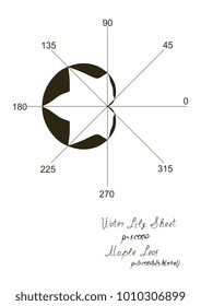 
A mathematically simulated sheet of maple and cardioid, constructed in a polar coordinate system. Trigonometric formulas. A handbook for teachers.