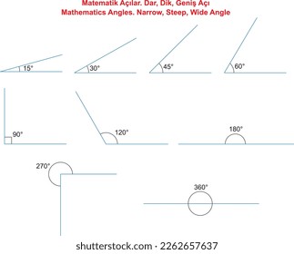 Mathematics Angles. Narrow, Steep, Wide Angle