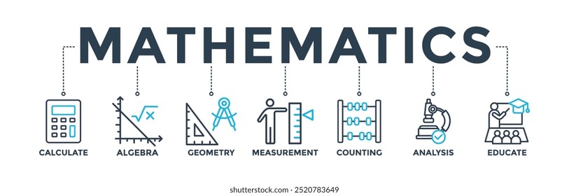 Mathematics banner icons set with icon of calculate, algebra, geometry, measurement, counting, analysis and educate 
