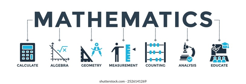 Mathematics banner icons set with icon of calculate, algebra, geometry, measurement, counting, analysis and educate 
