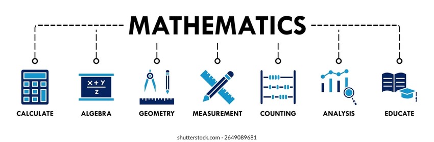 Ícones de banner de matemática definidos com ícone de calcular, álgebra, geometria, medição, contagem, análise e educar