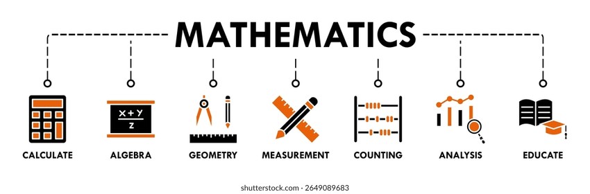 Mathematics banner icons set with icon of calculate, algebra, geometry, measurement, counting, analysis and educate