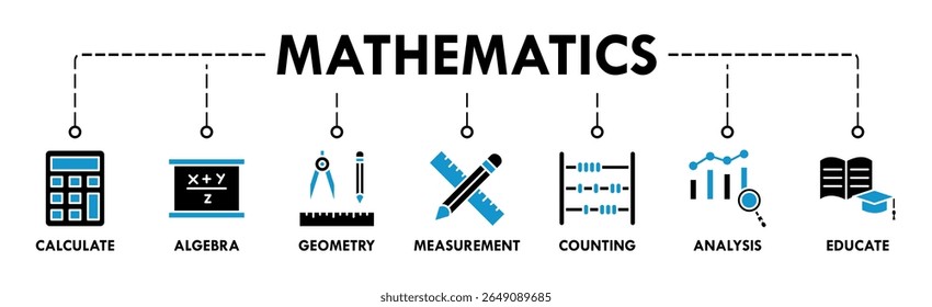 Ícones de banner de matemática definidos com ícone de calcular, álgebra, geometria, medição, contagem, análise e educar