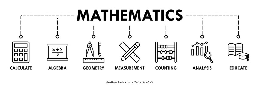 Ícones de banner de matemática definidos com ícone de calcular, álgebra, geometria, medição, contagem, análise e educar