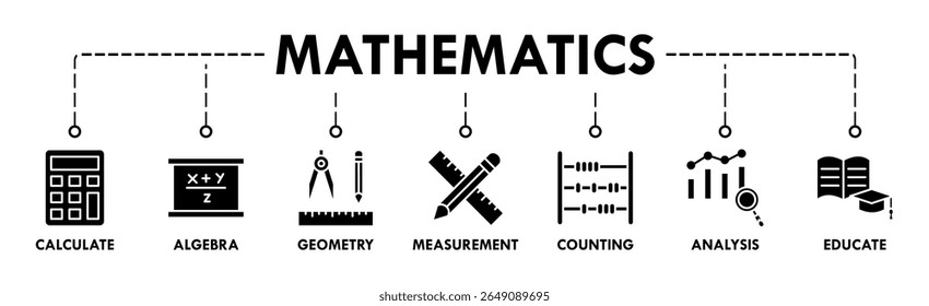 Ícones de banner de matemática definidos com ícone de calcular, álgebra, geometria, medição, contagem, análise e educar