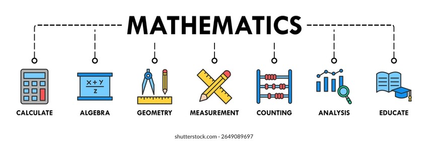 Ícones de banner de matemática definidos com ícone de calcular, álgebra, geometria, medição, contagem, análise e educar