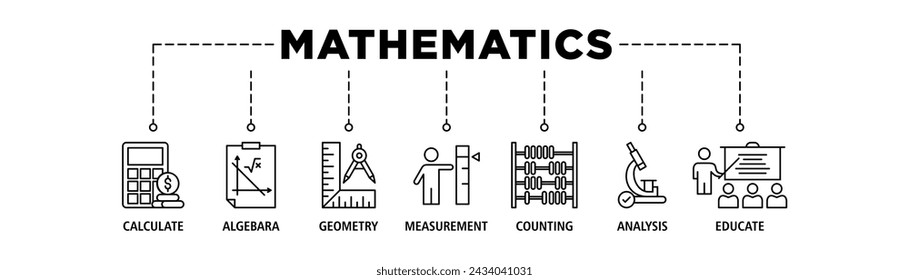 Mathematics banner web icon set vector illustration concept with icon of calculate, algebra, geometry, measurement, counting, analysis and educate