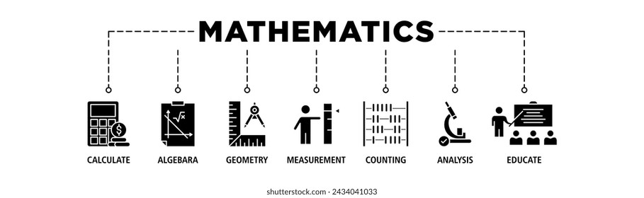 Mathematics banner web icon set vector illustration concept with icon of calculate, algebra, geometry, measurement, counting, analysis and educate