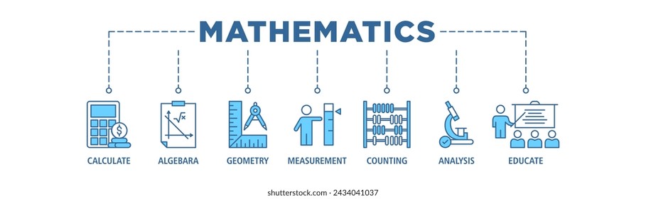 Mathematics banner web icon set vector illustration concept with icon of calculate, algebra, geometry, measurement, counting, analysis and educate