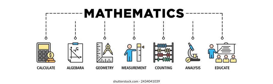 Mathematics banner web icon set vector illustration concept with icon of calculate, algebra, geometry, measurement, counting, analysis and educate