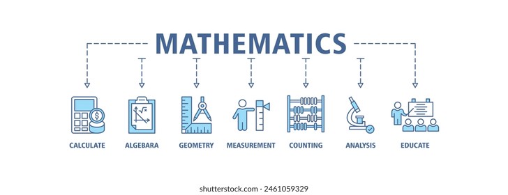 Mathematics banner web icon set vector illustration concept with icon of calculate, algebra, geometry, measurement, counting, analysis and educate