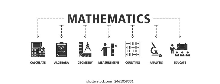 Concepto de Ilustración vectorial de conjunto de iconos de Web de Anuncio de matemáticas con icono de cálculo, álgebra, geometría, medida, recuento, análisis y educar