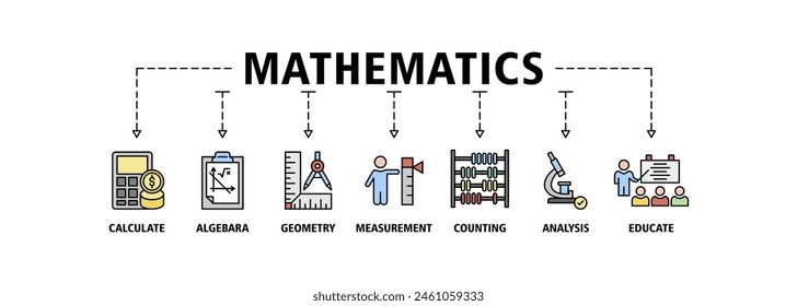 Mathematics banner web icon set vector illustration concept with icon of calculate, algebra, geometry, measurement, counting, analysis and educate