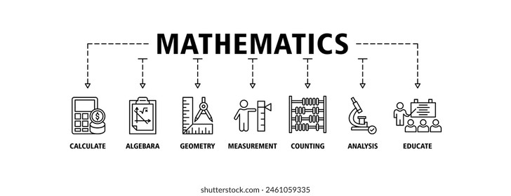 Concepto de Ilustración vectorial de conjunto de iconos de Web de Anuncio de matemáticas con icono de cálculo, álgebra, geometría, medida, recuento, análisis y educar