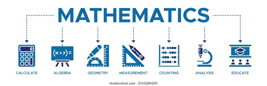 Mathematics banner web icon vector illustration concept with icons of calculate, algebra, geometry, measurement, counting, analysis, and educate