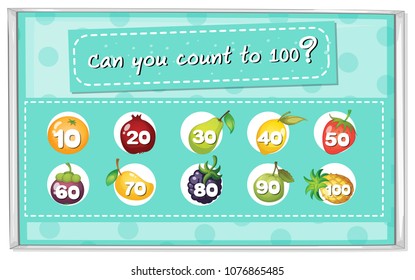 Mathematics Card Fruit Counting Chapter illustration