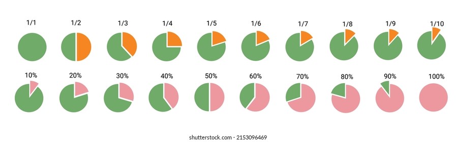Mathematics chart with whole and part, percentage