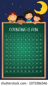 Mathematics Counting Number on Blackboard illustration