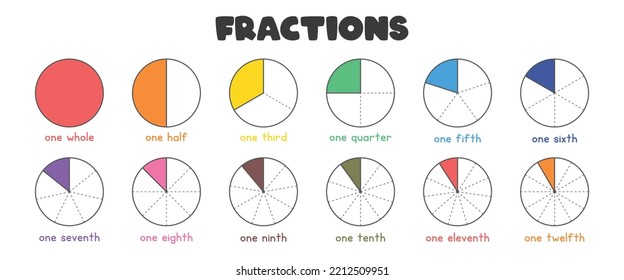 Mathematics Fractions For Kids Vector Design. Colorful Fraction Pie Devided Into Sliced. Learn Fractions Circle Chart. Montessori Education, Homeschool, Preschool Learning Materials. Fractions Clipart