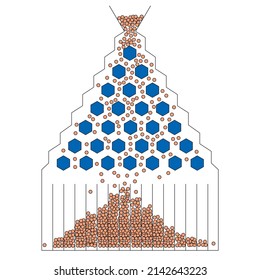 The mathematics of the Galton board with normal distribution and Gaussian bell curve. Also quincunx, bean machine or Galton box. Device to demonstrate the central limit theorem. Illustration. Vector