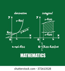 mathematics, graphical representation of the derivative and integral functions