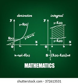 graphical representation mathematics definition