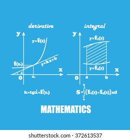 mathematics, graphical representation of the derivative and integral functions
