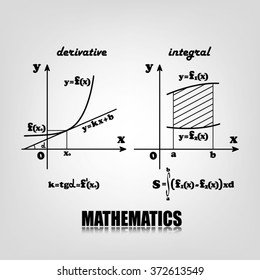 mathematics, graphical representation of the derivative and integral functions