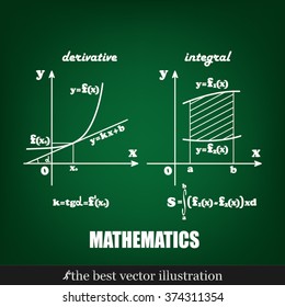 mathematics, graphical representation of the derivative and integral functions