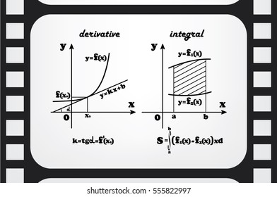 mathematics, graphical representation of the derivative and integral functions