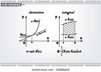 mathematics, graphical representation of the derivative and integral functions