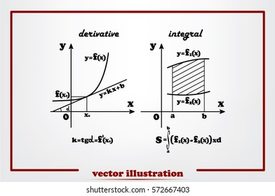 mathematics, graphical representation of the derivative and integral functions.