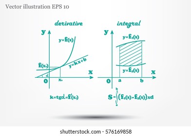 mathematics, graphical representation of the derivative and integral functions.