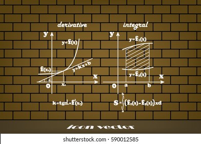 mathematics, graphical representation of the derivative and integral functions