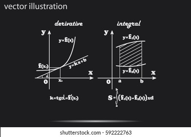 mathematics, graphical representation of the derivative and integral functions.