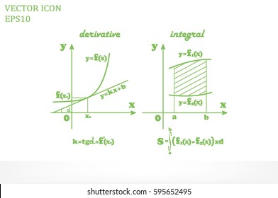 mathematics, graphical representation of the derivative and integral functions.