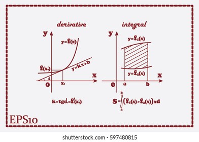 mathematics, graphical representation of the derivative and integral functions