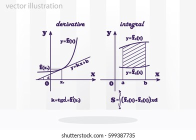 mathematics, graphical representation of the derivative and integral functions
