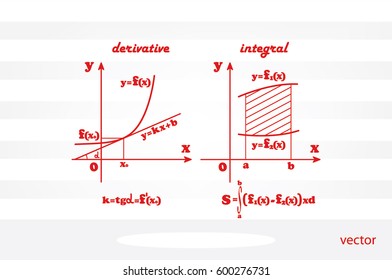 mathematics, graphical representation of the derivative and integral functions