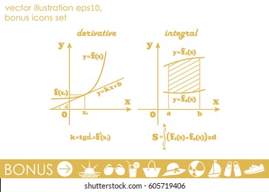 mathematics, graphical representation of the derivative and integral functions
