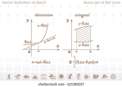 mathematics, graphical representation of the derivative and integral functions