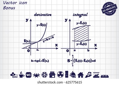 mathematics, graphical representation of the derivative and integral functions