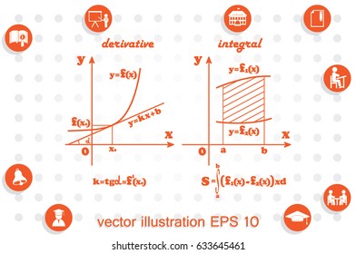 mathematics, graphical representation of the derivative and integral functions