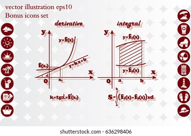 mathematics, graphical representation of the derivative and integral functions