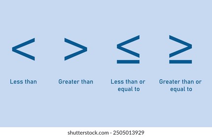 Mathematics inequality symbols. Greater than, less than, greater than or equal to and less than or equal to sign.